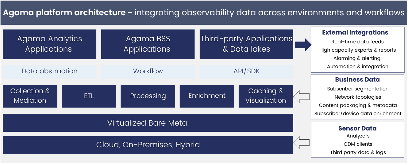 Copy of Integrate into your workflows - diagram (2)